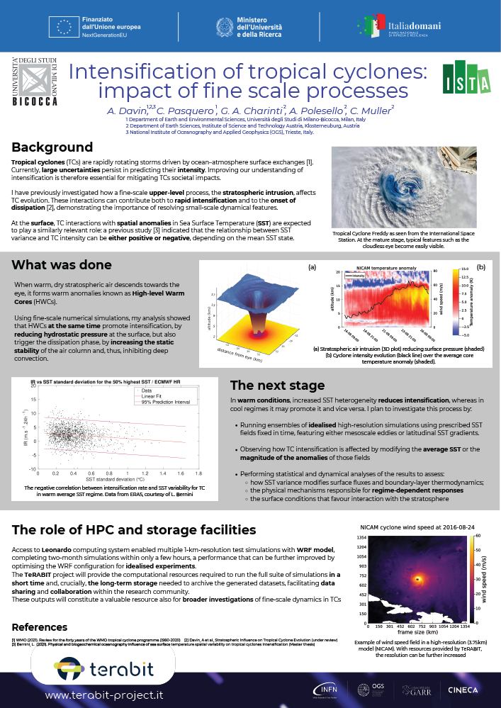 Davin - Intensification of tropical cyclones - Impact of fine scale processes