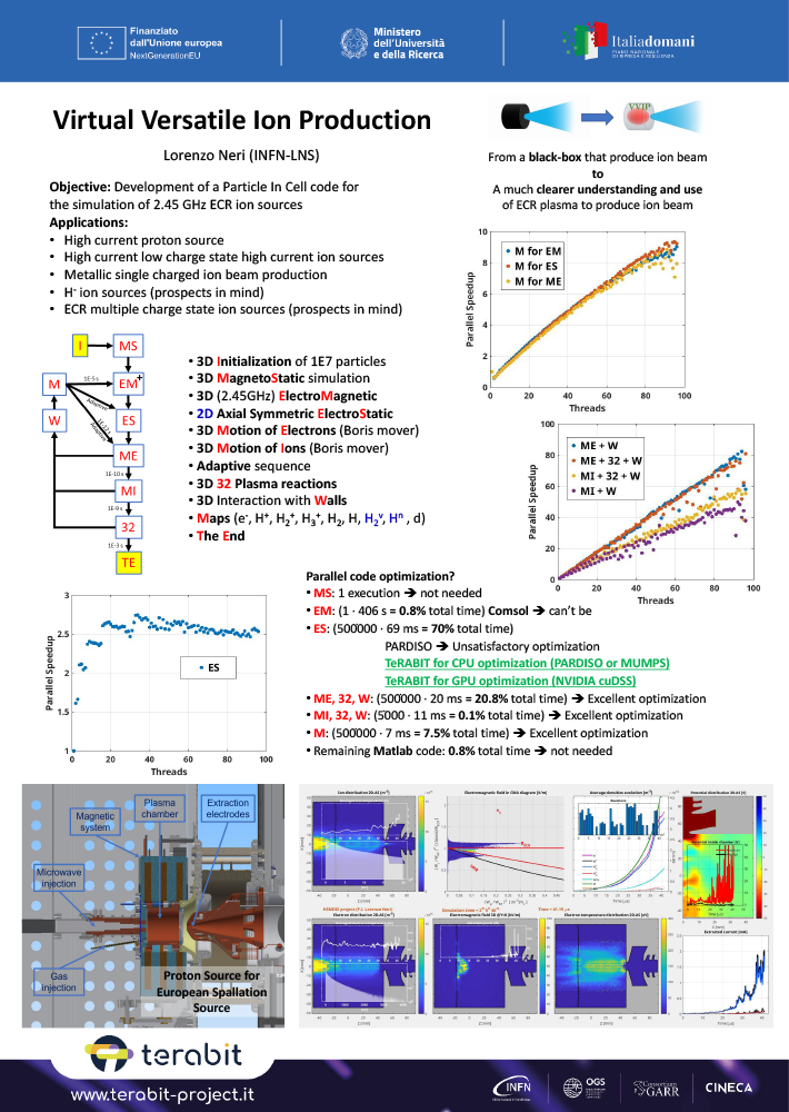 Neri - Virtual Versatile Ion Production