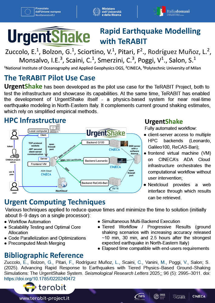 Zuccolo - Urgentshake - Rapid Earthquake Modelling with TeRABIT